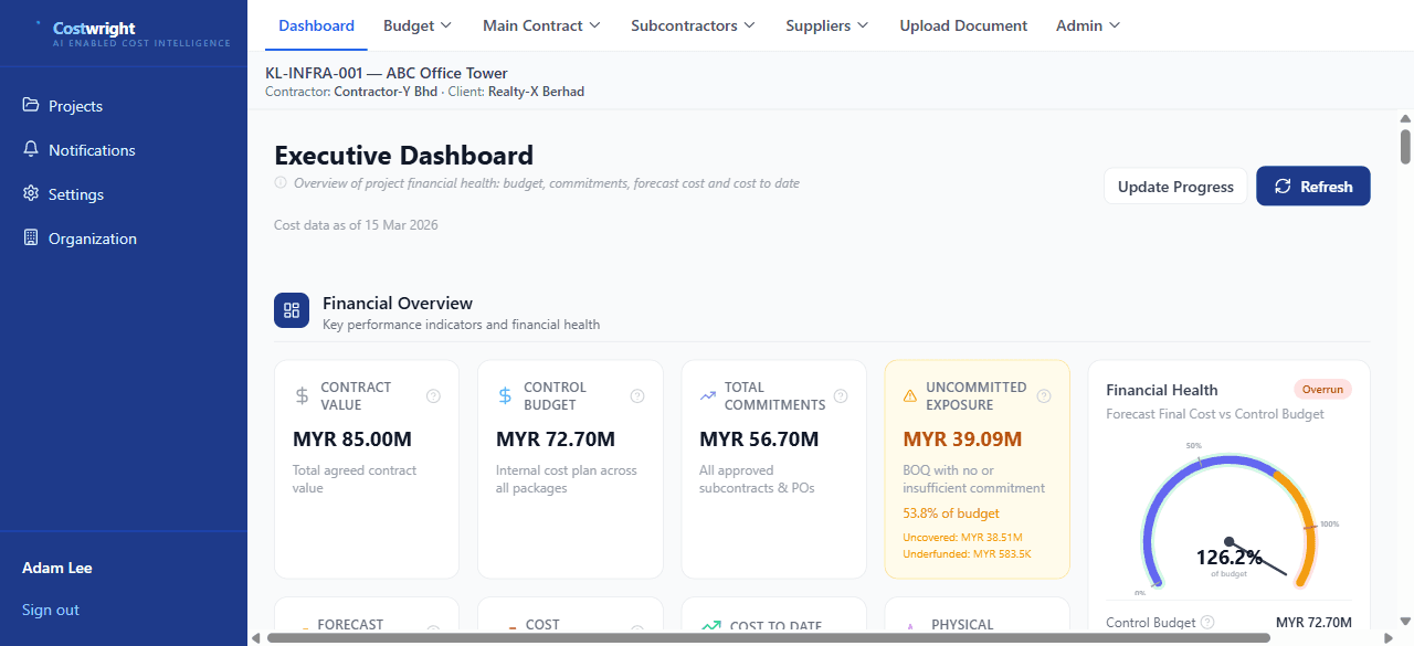 Executive Dashboard